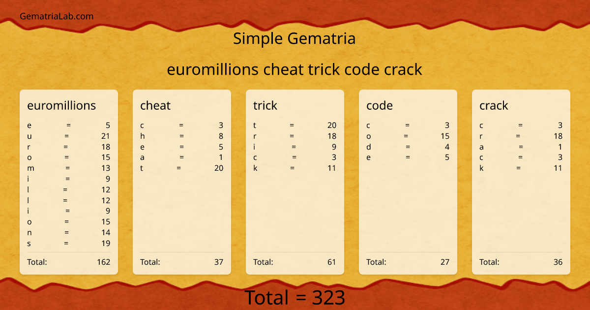 euromillions cheat trick code crack in simple Gematria